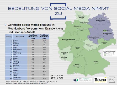 Social-Media-Atlas 2013: So surft Deutschland im Web 2.0
