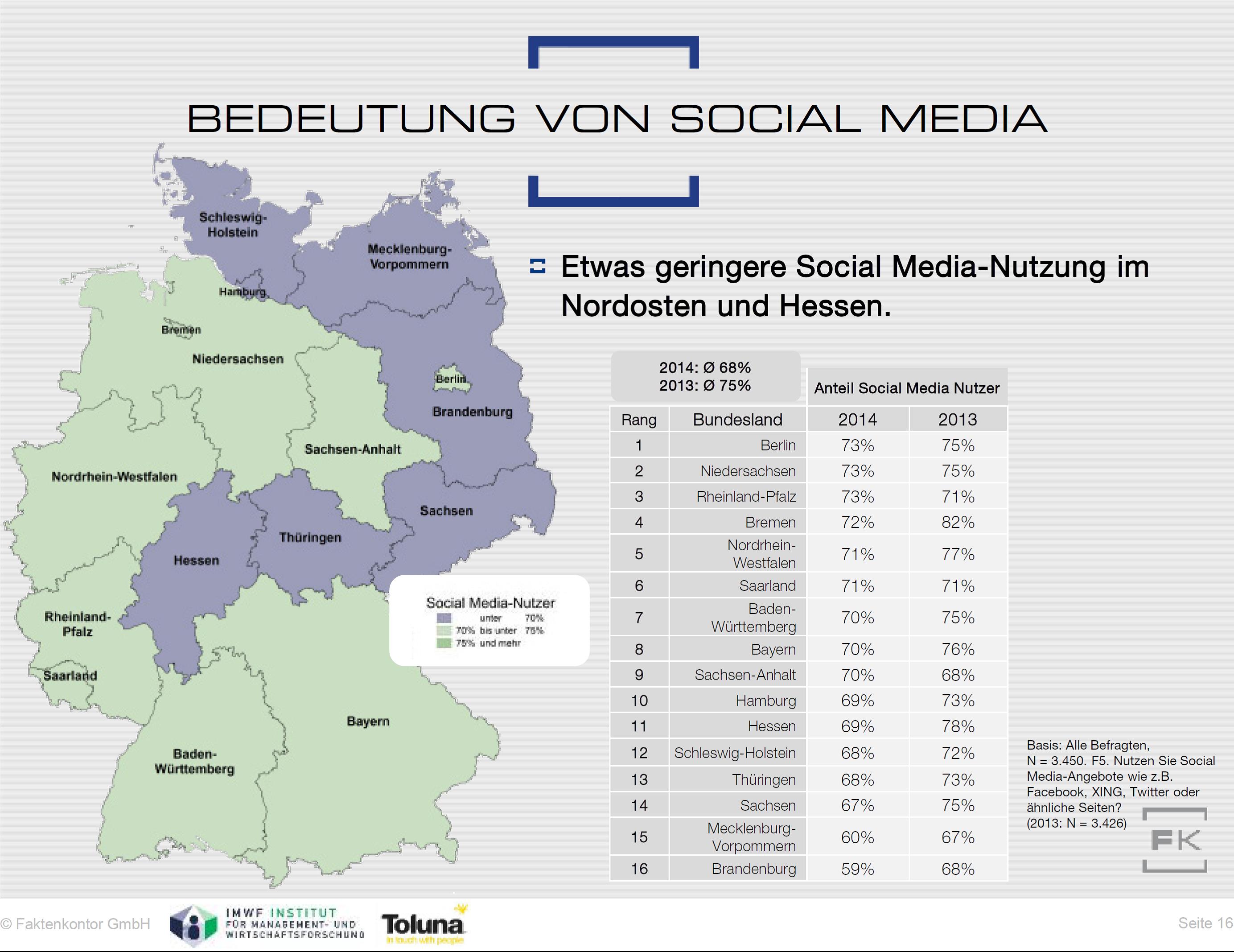 Grafik Social Media Atlas 2014-2015 Social Media Nutzung nach Bundeländern Faktenkontor
