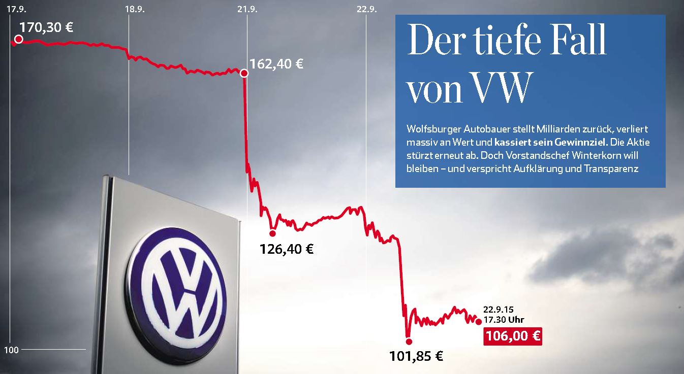 VW Krisen-PR