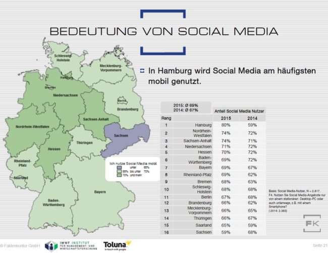 Grafik Mobile Social-Media-Nutzung nach Bundesländern Faktenkontor Social Media Atlas 2015-2016