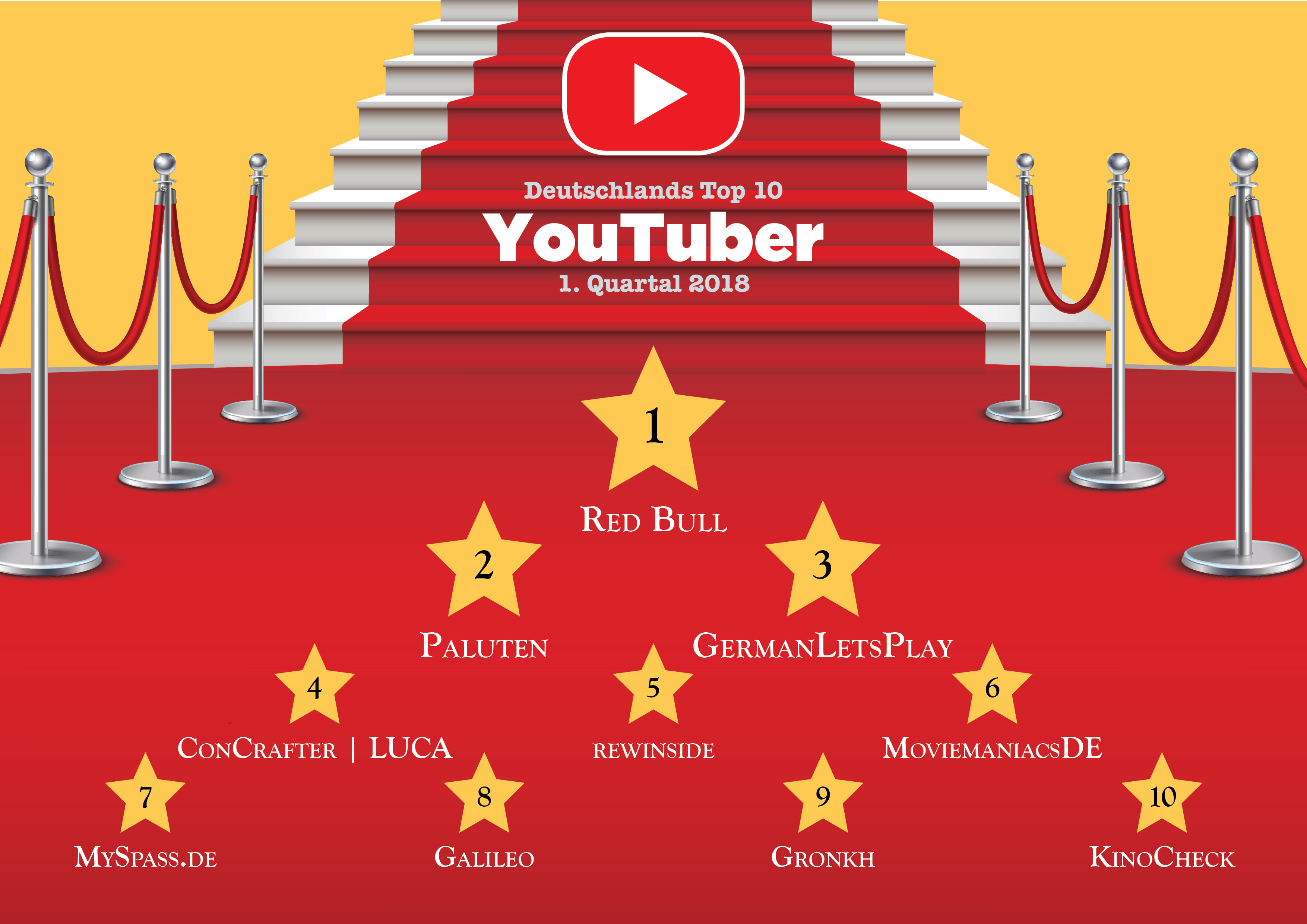 Top YouTuber 2018