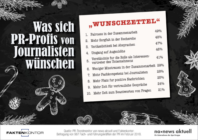 Infografik "Was sich PR-Profis von Journalisten wünschen" von Faktenkontor und news aktuell